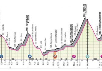 Giro de Italia: La tercera y colosal semana (Previa)