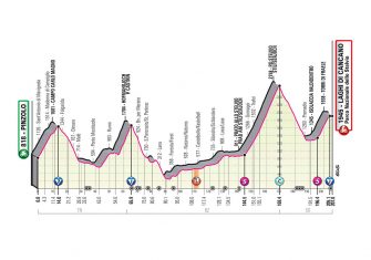 Giro Italia 2020: El recorrido, al detalle (Perfiles)