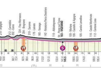 Giro de Italia: La tercera y colosal semana (Previa)