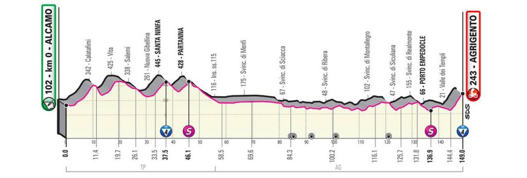 giro-italia-2020-perfil-etapa2