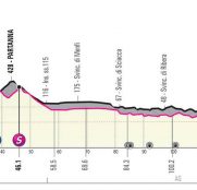 giro-italia-2020-perfil-etapa2