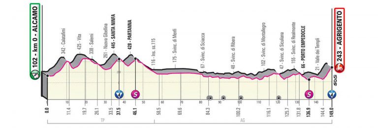 giro-italia-2020-perfil-etapa2