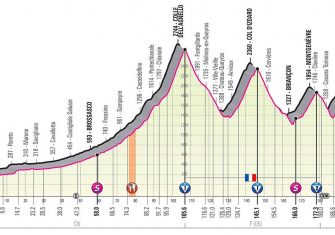 Giro de Italia: La tercera y colosal semana (Previa)