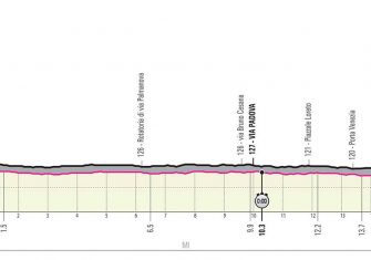 Giro de Italia: La tercera y colosal semana (Previa)