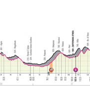giro-italia-2020-perfil-etapa3