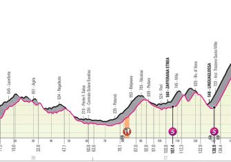 giro-italia-2020-perfil-etapa3