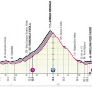 giro-italia-2020-perfil-etapa4