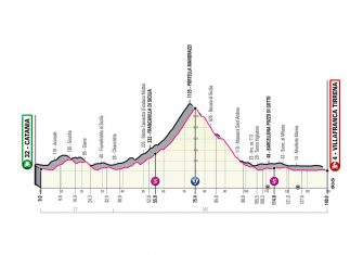 Giro Italia 2020: El recorrido, al detalle (Perfiles)