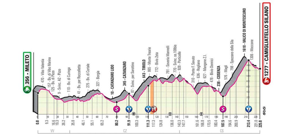 giro-italia-2020-perfil-etapa5