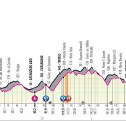 giro-italia-2020-perfil-etapa5