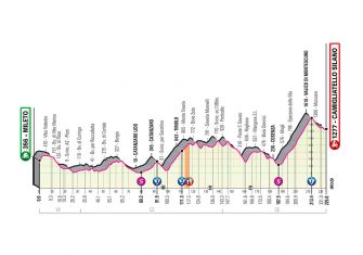 Giro Italia 2020: El recorrido, al detalle (Perfiles)