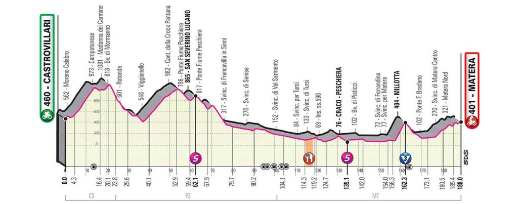 giro-italia-2020-perfil-etapa6