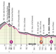 giro-italia-2020-perfil-etapa6
