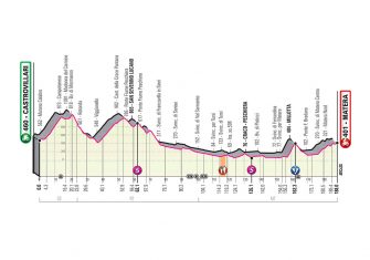 Giro Italia 2020: El recorrido, al detalle (Perfiles)