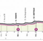 giro-italia-2020-perfil-etapa7