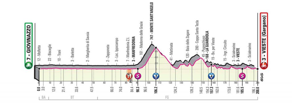 giro-italia-2020-perfil-etapa8