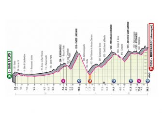 Giro Italia 2020: El recorrido, al detalle (Perfiles)