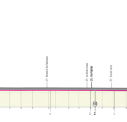 Giro de Italia 21ª etapa: En Milán acaba todo (Previa)
