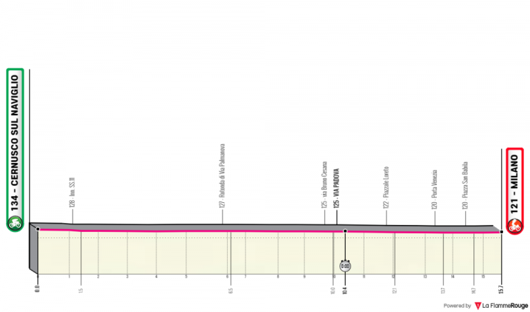 Giro de Italia 21ª etapa: En Milán acaba todo (Previa)