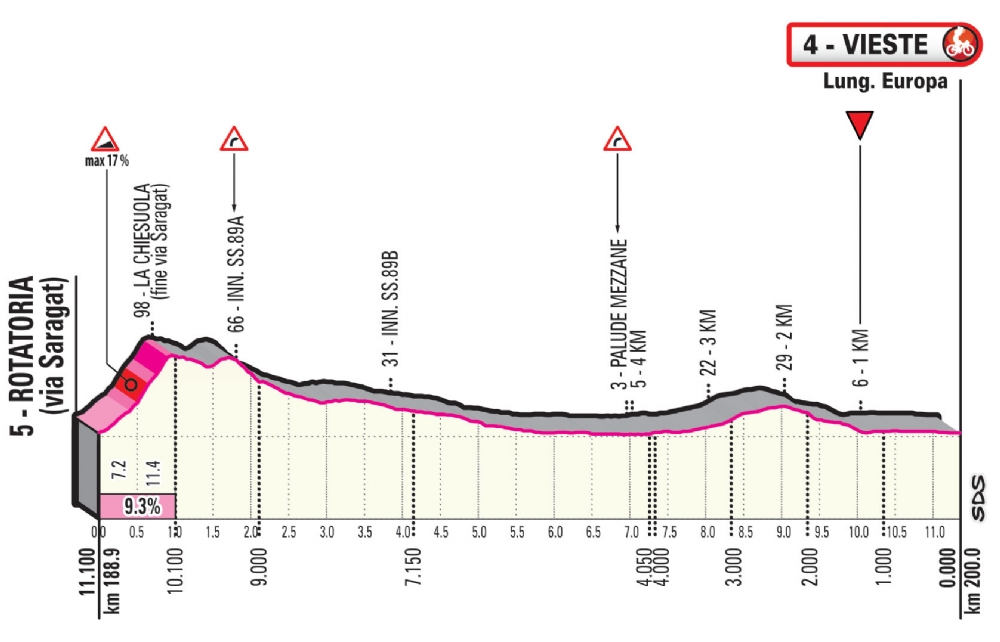 giro-italia-etapa8-ultimoskm