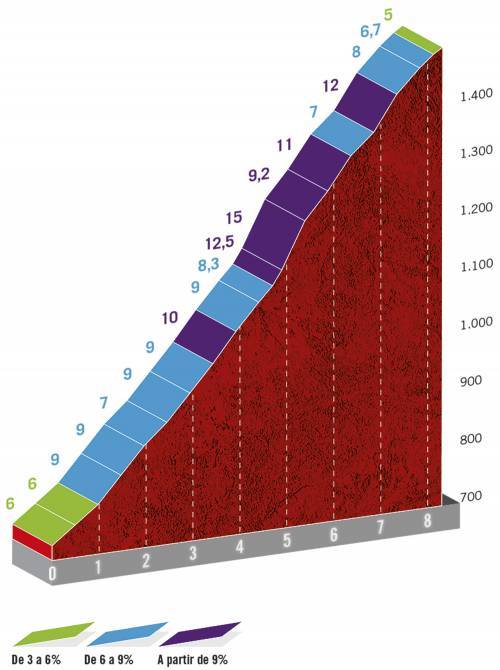 vuelta-españa-2020-etapa8-moncalvillo