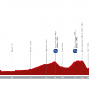 Vuelta a España 1ª etapa: Arrate para empezar (Previa)