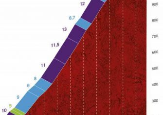 Vuelta a España 11ª etapa: El día más duro (Previa)