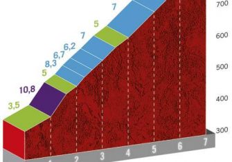 Vuelta a España 11ª etapa: El día más duro (Previa)