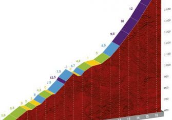 Vuelta a España 11ª etapa: El día más duro (Previa)