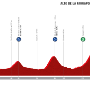Vuelta a España 11ª etapa: El día más duro (Previa)