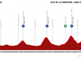 Vuelta a España 11ª etapa: El día más duro (Previa)