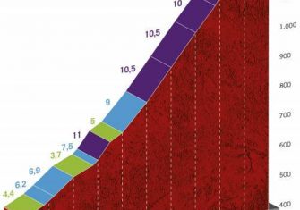 Vuelta a España 11ª etapa: El día más duro (Previa)