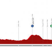 Vuelta a España 2ª etapa: San Miguel de Aralar espera (Previa)