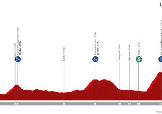 Vuelta a España 2ª etapa: San Miguel de Aralar espera (Previa)