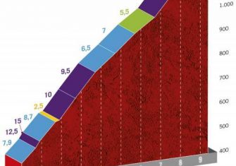 Vuelta a España 2ª etapa: San Miguel de Aralar espera (Previa)