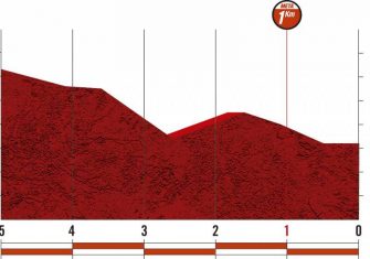 Vuelta a España 2ª etapa: San Miguel de Aralar espera (Previa)