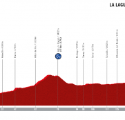 Vuelta a España 3ª etapa: Laguna Negra, otra batalla (Previa)