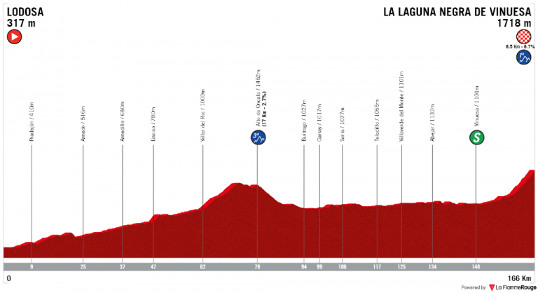 Vuelta a España 3ª etapa: Laguna Negra, otra batalla (Previa)