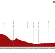 Vuelta a España 4ª etapa: El viento puede ser protagonista (Previa)
