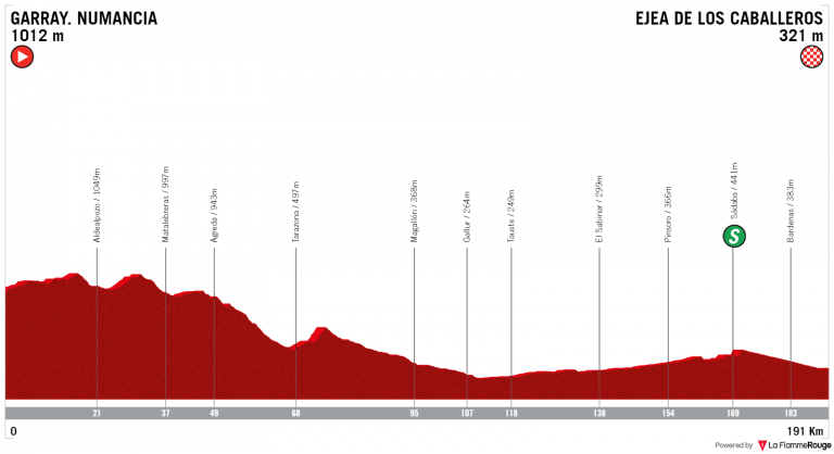 Vuelta a España 4ª etapa: El viento puede ser protagonista (Previa)