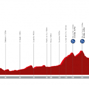 Vuelta a España 5ª etapa: Media montaña aragonesa (Previa)