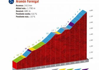 La Vuelta a España se queda sin Tourmalet
