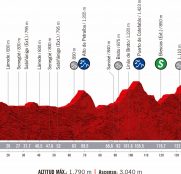 Vuelta a España: Formigal, lluvia y frío (Previa)