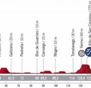 Vuelta a España: Paolo Bettini ganó en 2008 en Suances (Previa)