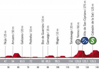 Vuelta a España: La exigente y decisiva segunda semana (Previa)