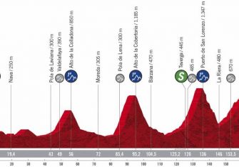 Vuelta a España: La exigente y decisiva segunda semana (Previa)