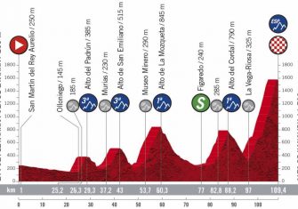 Vuelta a España: La exigente y decisiva segunda semana (Previa)