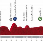 Vuelta a España 7ª etapa: Terreno para la fuga (Previa)