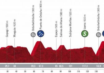 Vuelta a España: La exigente y decisiva segunda semana (Previa)