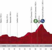 Vuelta a España 8ª etapa: El inédito Moncalvillo, un duro examen (Previa)